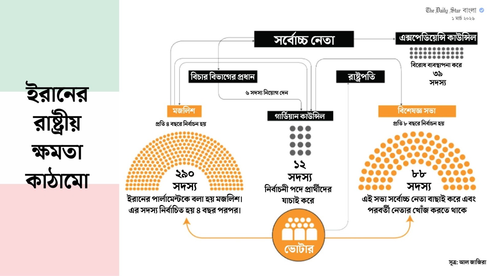 ইরানে সর্বোচ্চ নেতা নির্ধারণের প্রক্রিয়া শুরু