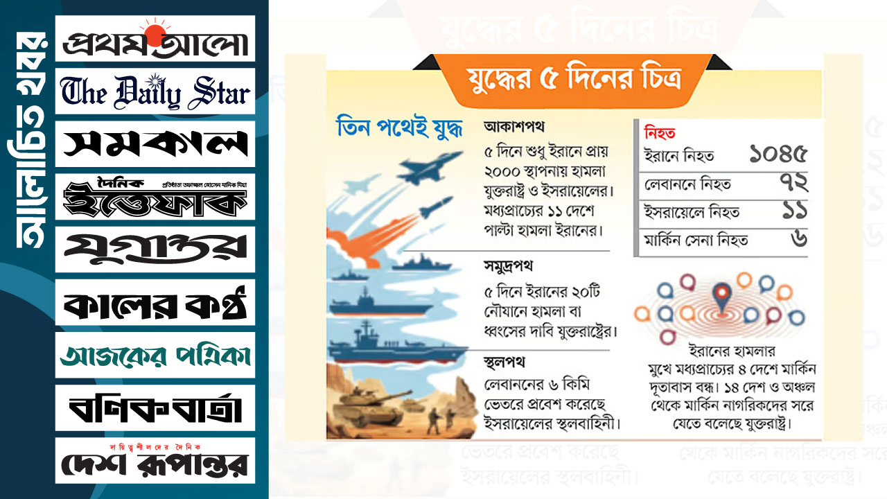 তেল-গ্যাস সংকটে সাশ্রয়ের নির্দেশনা দিয়েছে সরকার