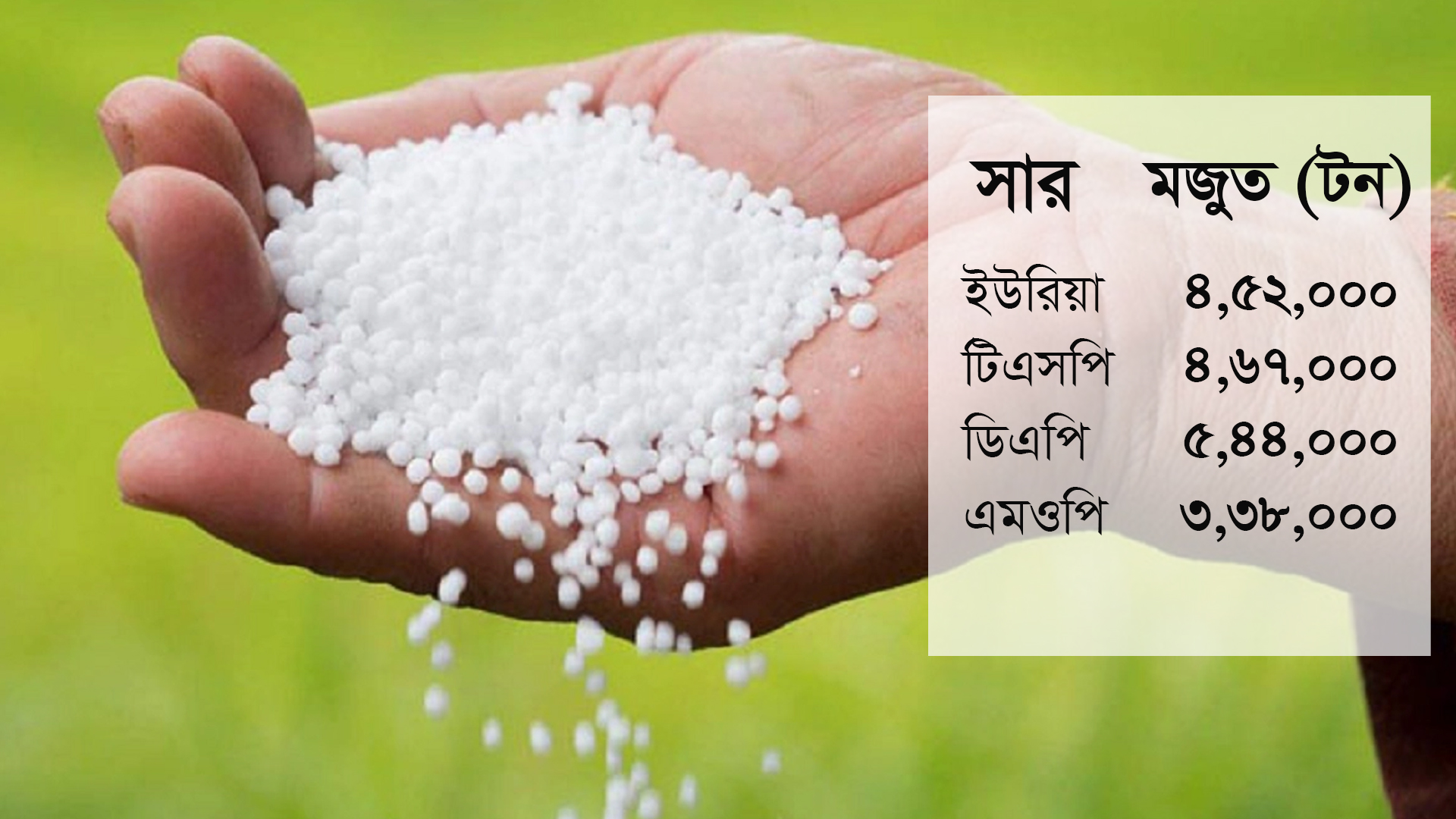 সরবরাহ সংকটের শঙ্কায় আমন মৌসুমের জন্য সার কিনছে সরকার