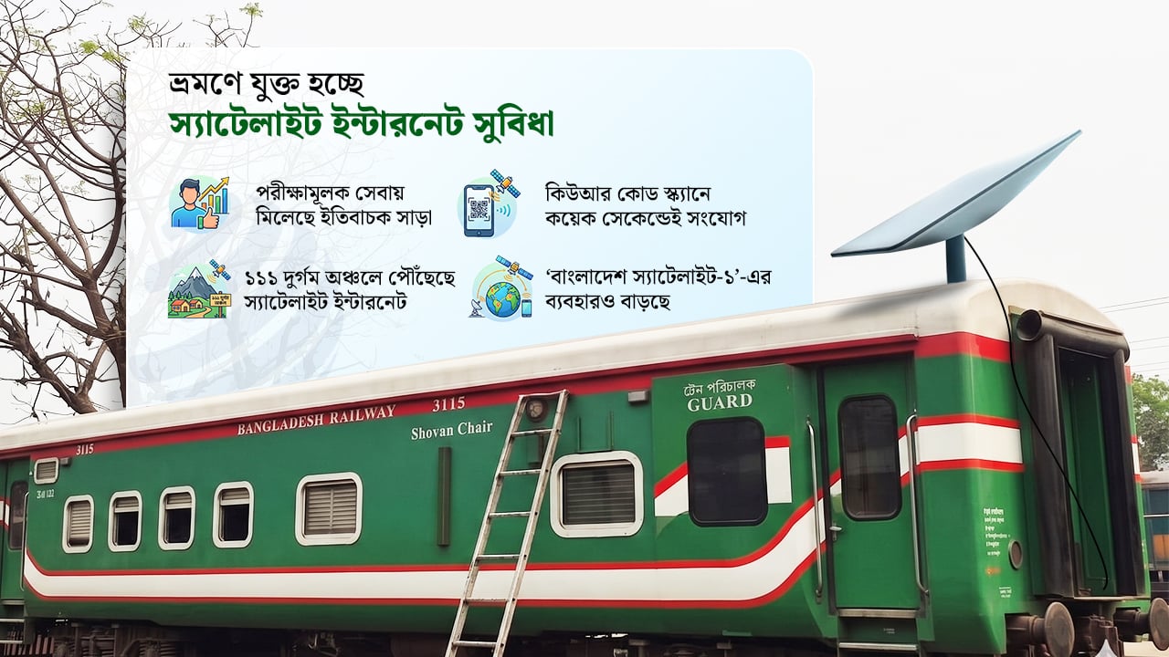 সব আন্তঃনগর ট্রেনে স্টারলিংক ইন্টারনেট সেবা চালু