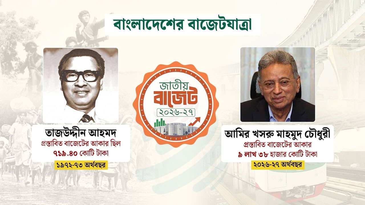 ২০২৬-২৭ অর্থবছরের বাজেট উপস্থাপন ১১ জুন